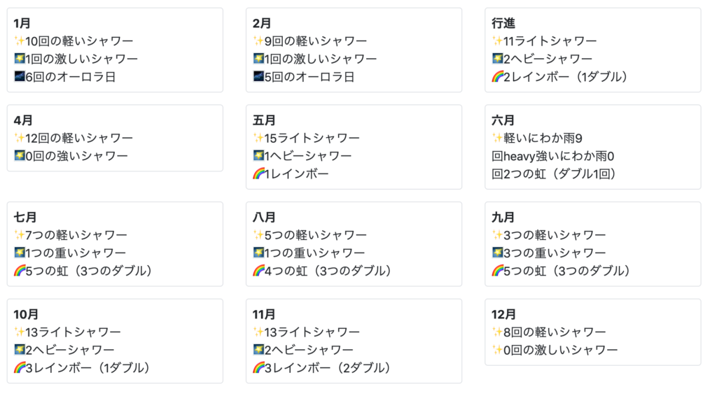 あつ森 天気予報開発された 使い方について Supote Blog あつ森 天気予報開発された 使い方について Supote Blog